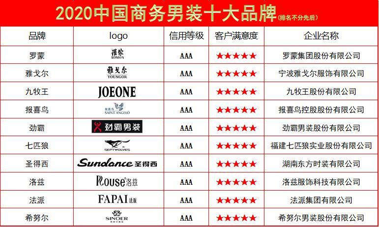 男士t恤十大品牌（男款衣服品牌大全）
