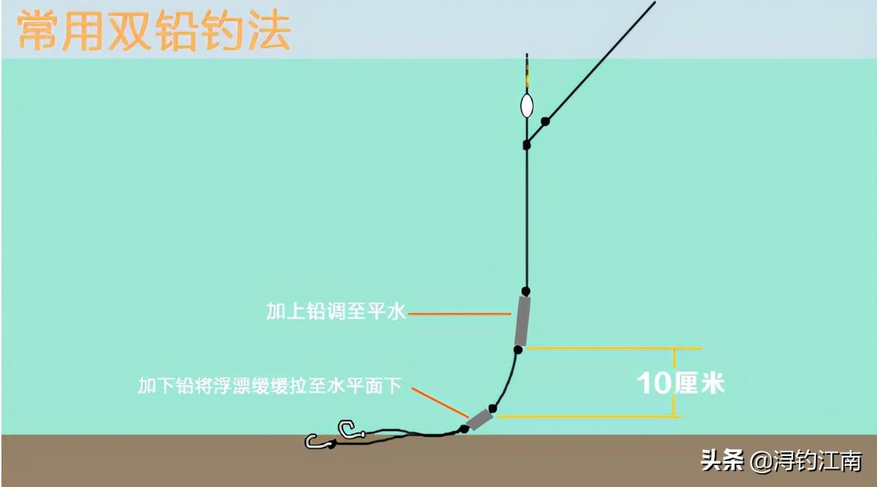走水调漂的正确方法与技巧（严重走水钓跑铅怎样调漂）