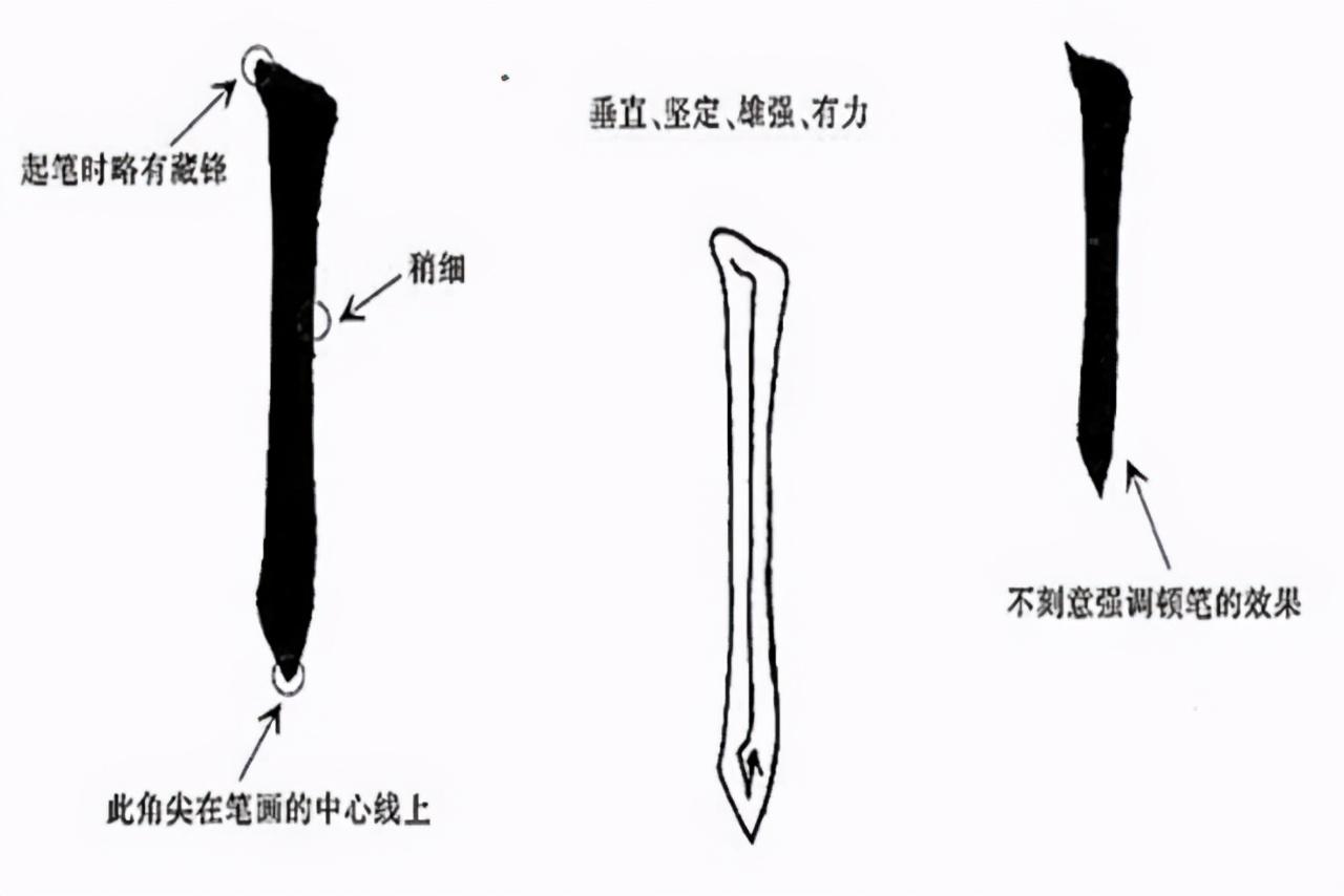 悬针竖和垂露竖的区别（竖分为悬针竖和垂露竖的区别）