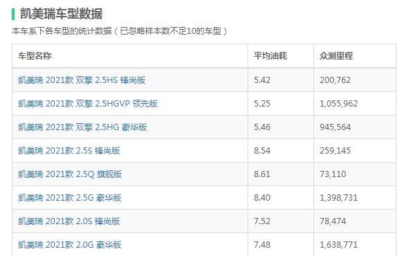 最省油的车排行榜第一名（最省油的家用车排行榜）