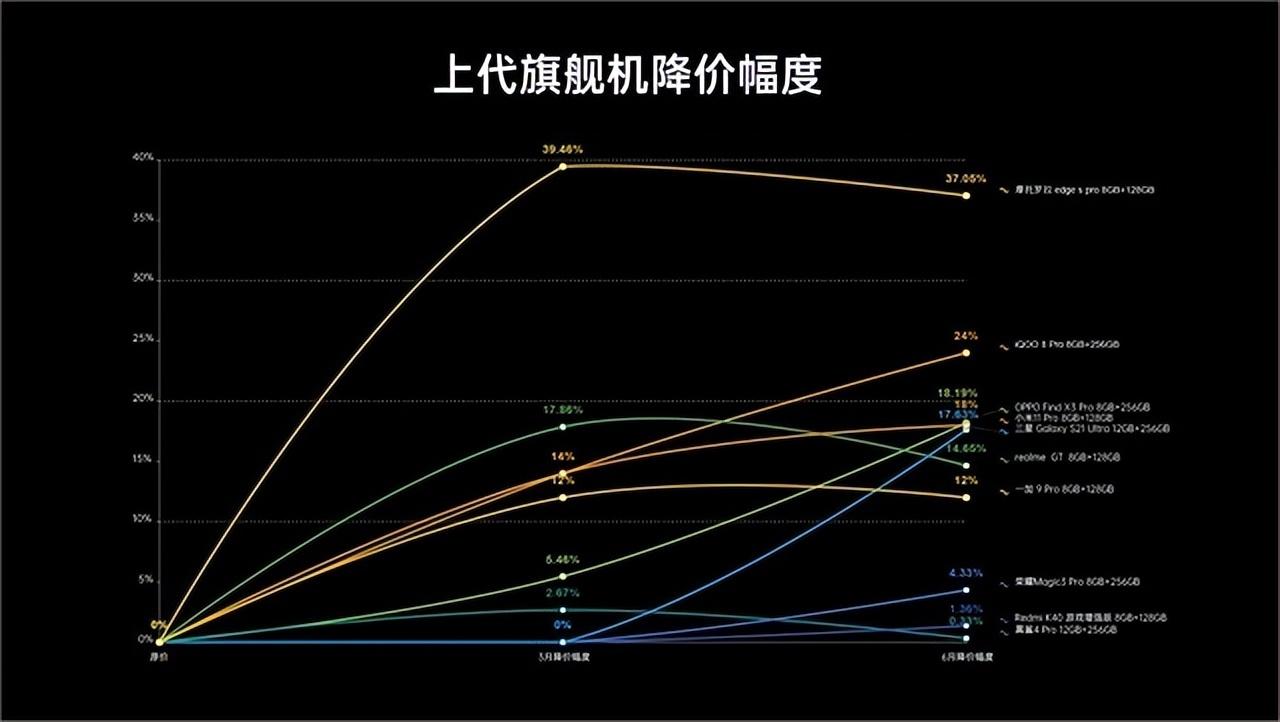 骁龙处理器手机排名（骁龙888处理器手机性价比排行榜）