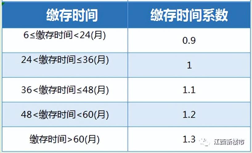 一个月400公积金大概贷多少（400公积金贷款多少钱）
