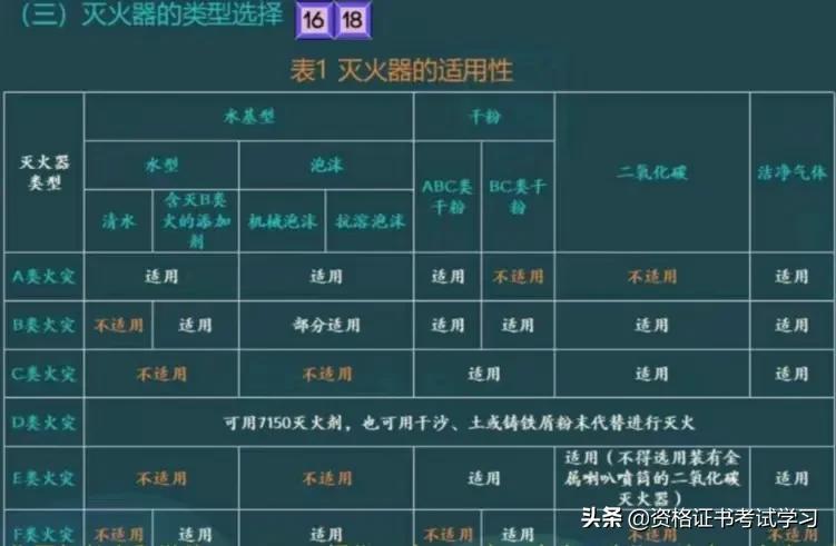 灭火器多少平方米配一个（消防安全多少平方米配一支灭火器）