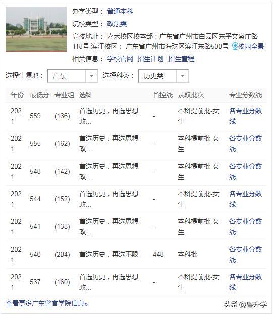 广东警官学院是几本（广东警官学院实力档次怎么样）