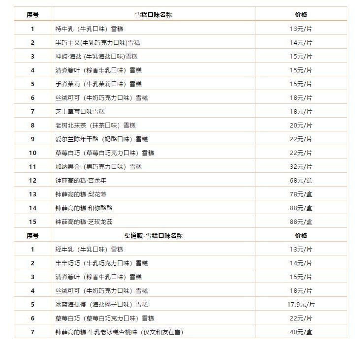 钟薛高雪糕为什么这么贵（钟薛高雪糕多少钱）
