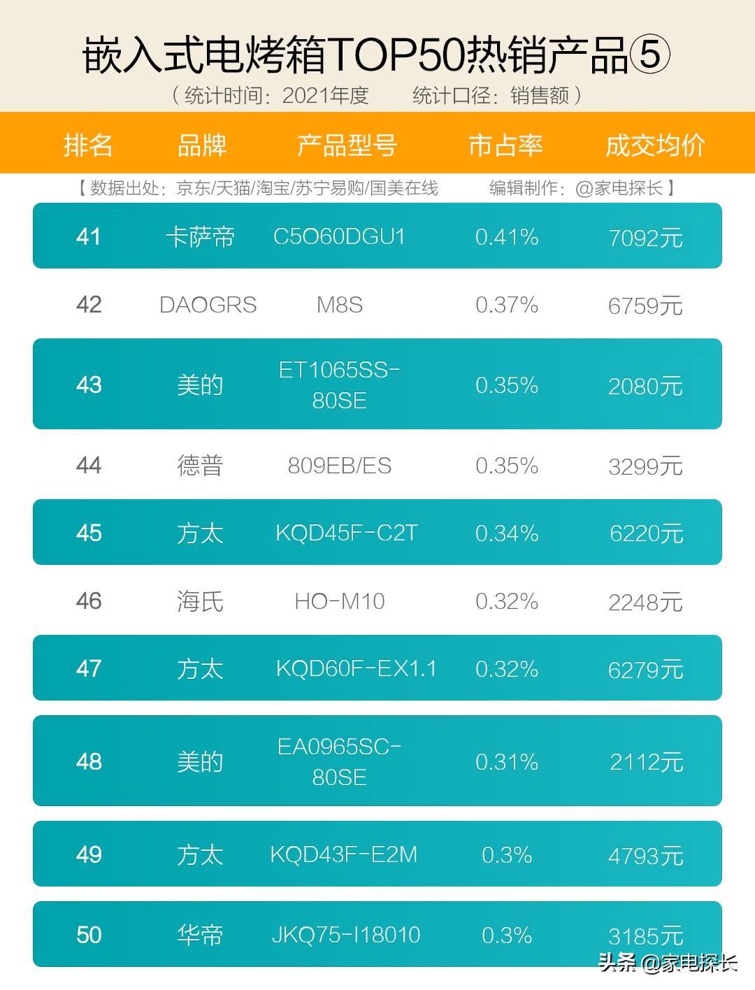 烤箱十大公认品牌排行榜（中国烤箱品牌十大排名）