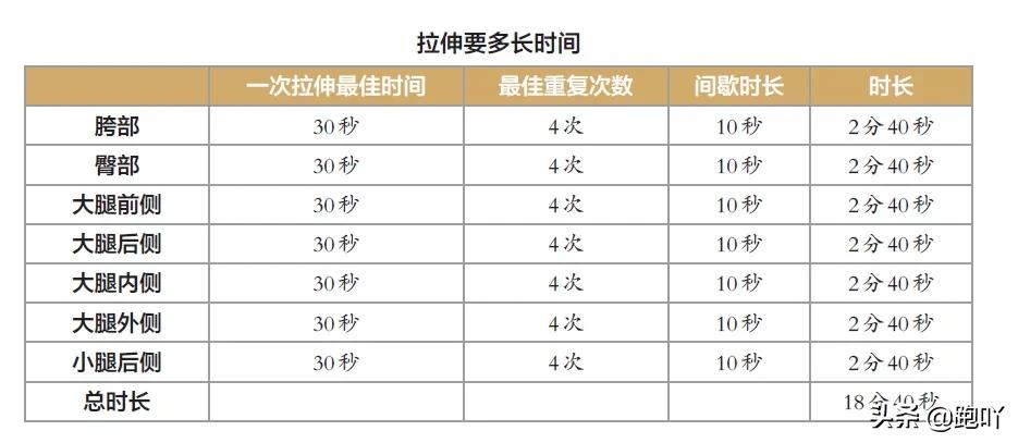 跑步前拉伸还是跑步后（专业跑步前后拉伸动作介绍）
