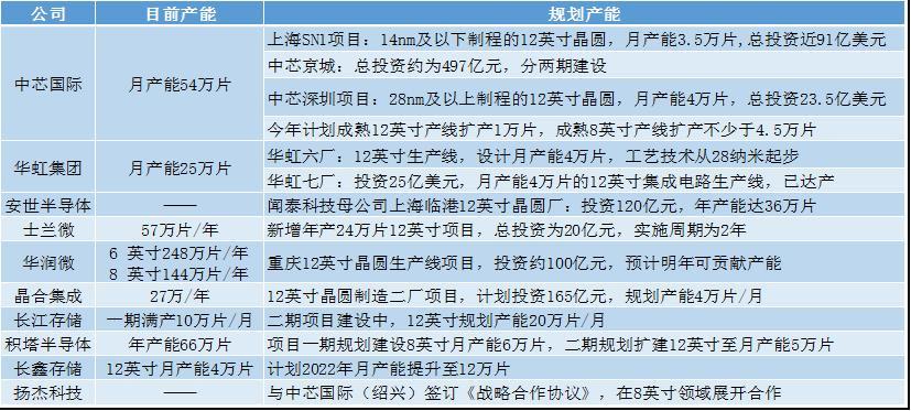 中国十大芯片制造公司（大陆芯片制造公司名单）