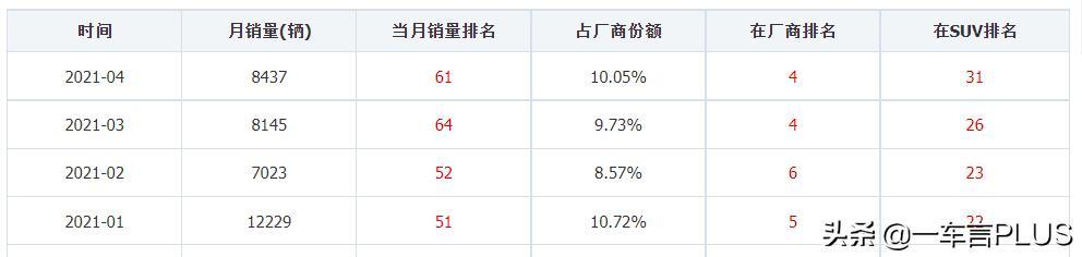长安新款5万一8万车自动挡（长安自动挡6到8万汽车推荐）
