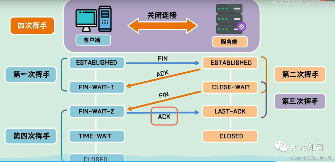 tcp和udp的区别（TCP和UDP的区别和联系）