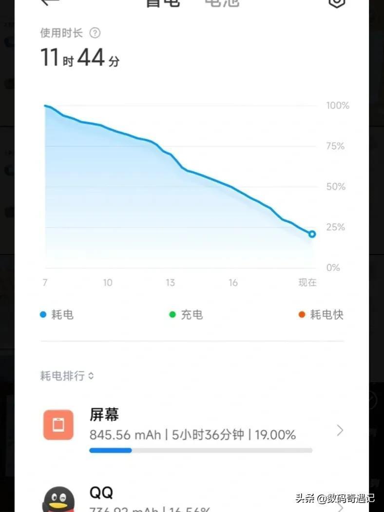 红米k50pro值得买吗（红米k50p参数和配置价格）