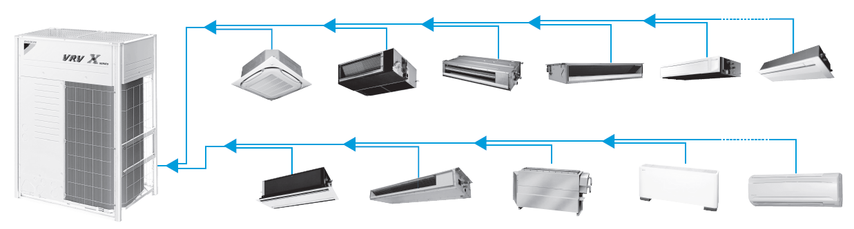 vrv空调和中央空调的区别（vrv空调系统是什么）