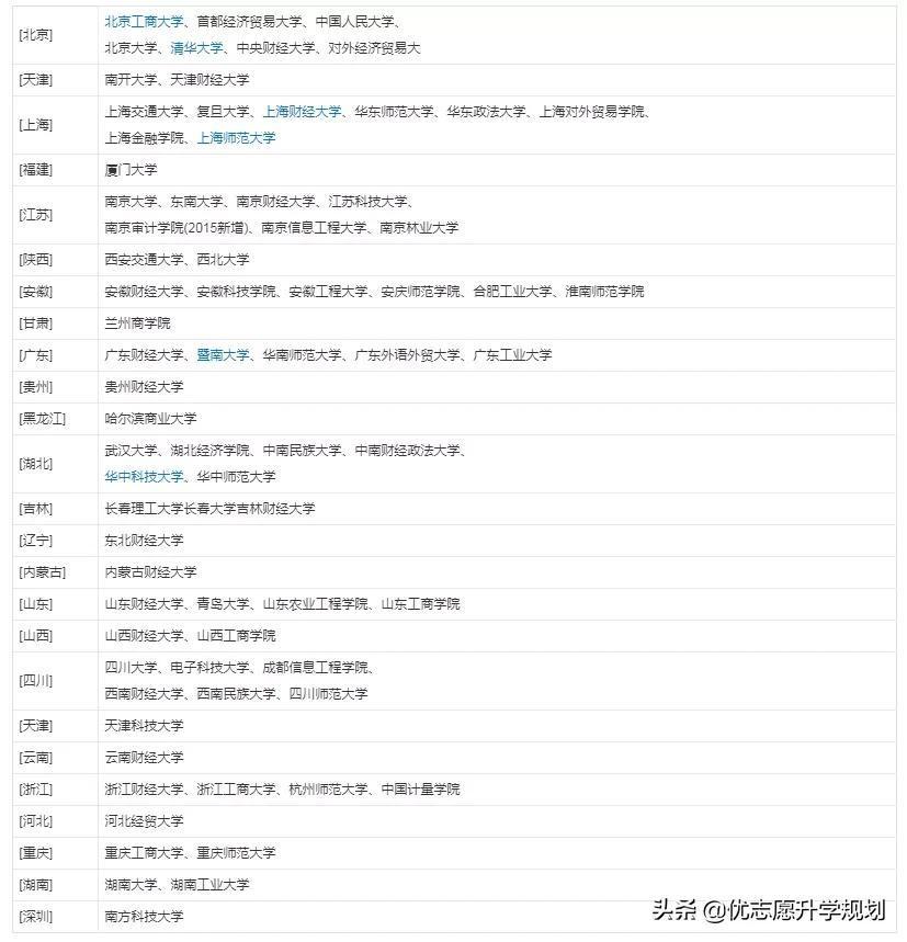 金融工程就业方向（金融科技专业就业方向及前景）