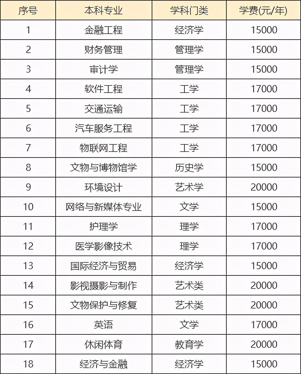 河北东方学院是几本（河北东方学院什么档次实力怎么样）