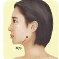面部24个美容部位（面部24个美容部位的位置及功效）