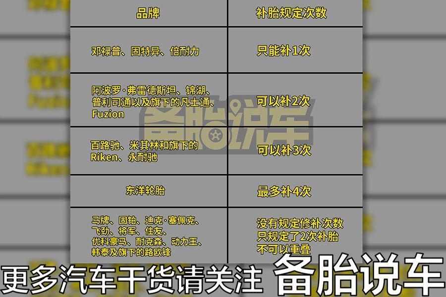 新车轮胎一般多久换一次（汽车轮胎多少公里换一次）