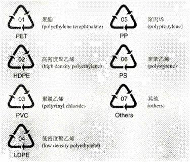 塑料盒可以用微波炉加热么（快餐塑料盒可以放微波炉加热么）