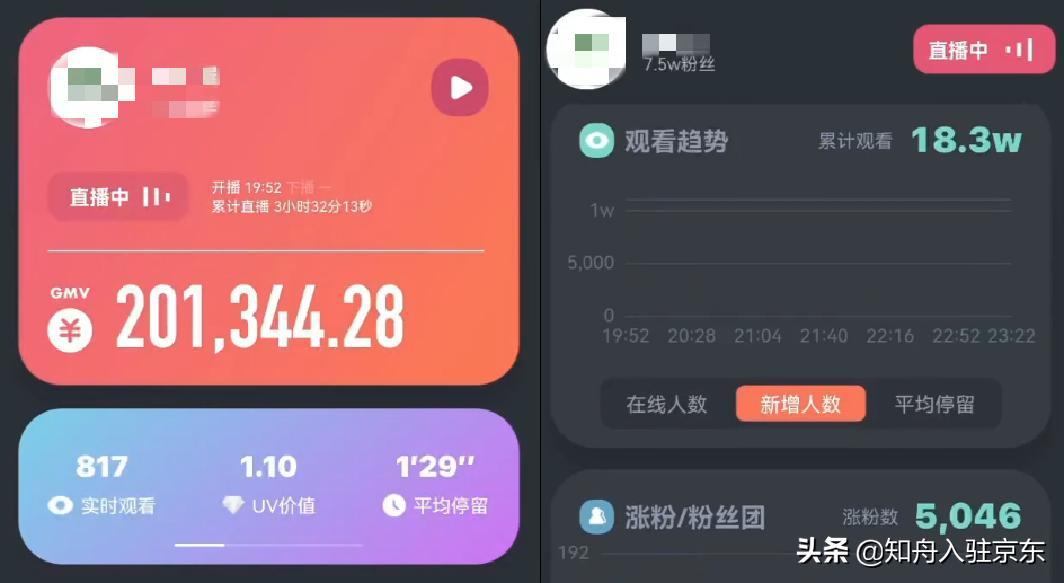 直播带货卖什么比较好（直播带货卖什么最赚钱）