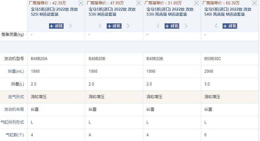 华晨宝马和宝马的区别（华晨宝马好还是进口宝马好）