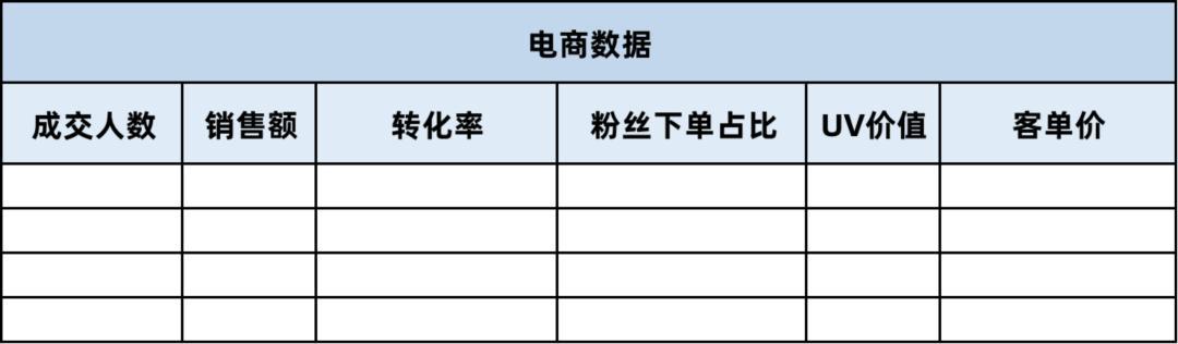 直播带货的详细流程（新手做直播带货怎么做起来）