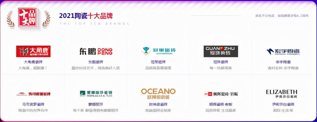 品牌瓷砖排名前十名（全国十大品牌瓷砖有哪些）