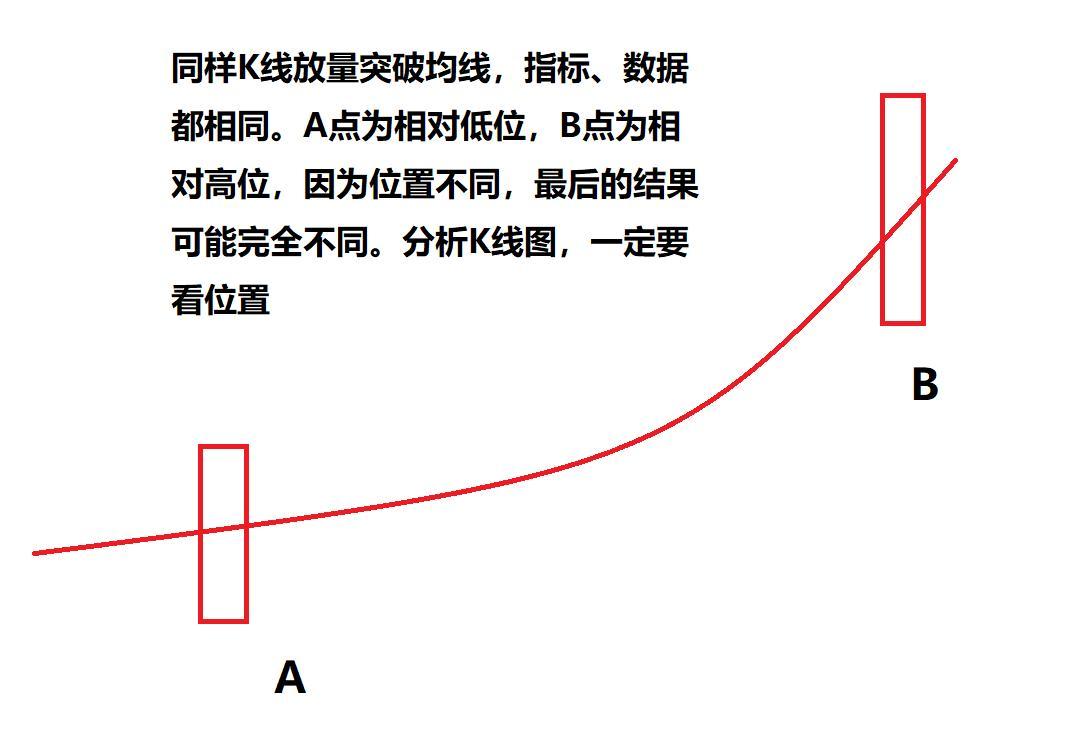 股票k线图基础知识 一看就会（新手如何看k线图分析）