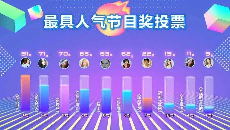 投票系统哪个平台好（第三方投票平台有哪些）