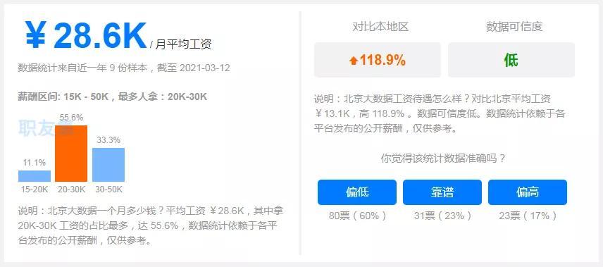 大数据技术就业前景（大数据技术与应用就业方向）