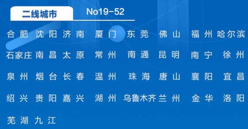 中国二线城市排名2022最新排名