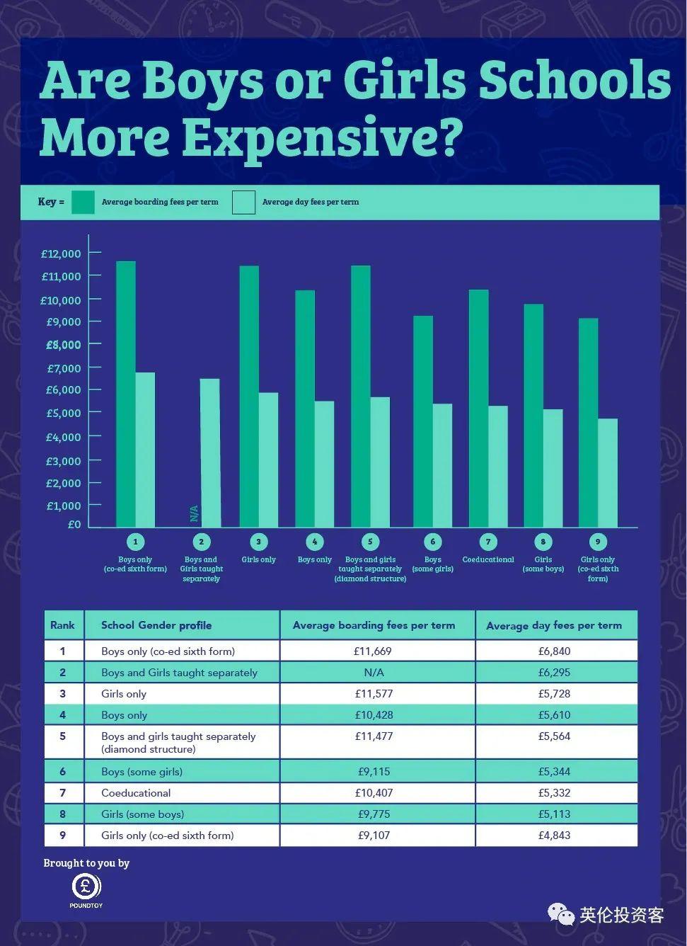 英国贵族学校排名（英国最好的贵族学校最新排名2022）
