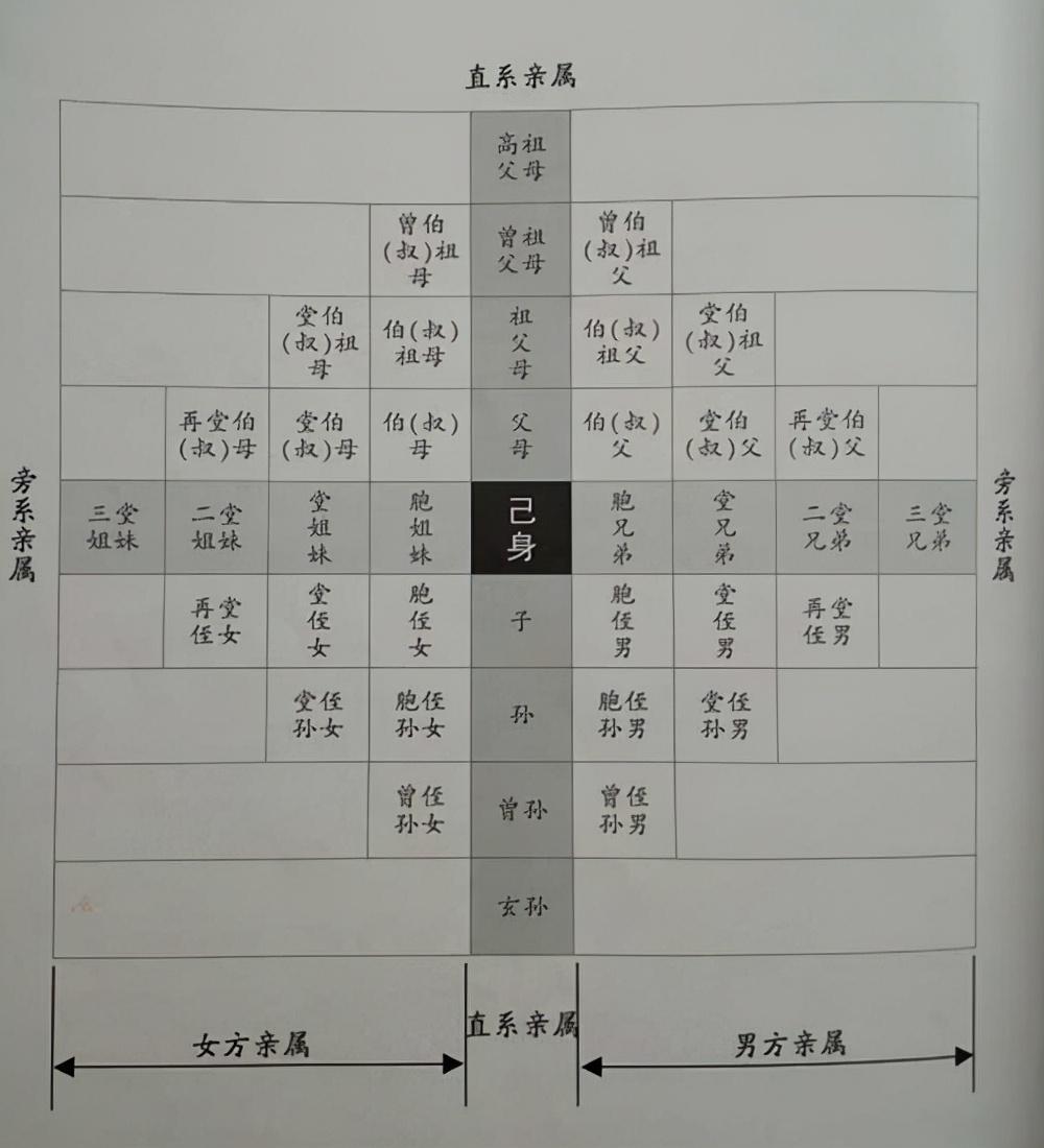 五服是指哪五服（什么叫五服五服是怎么说的）