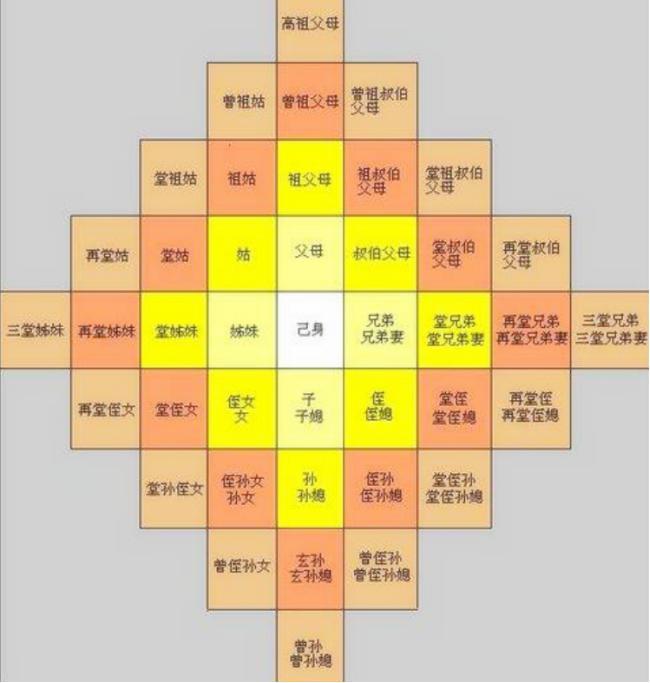 诛九族是哪九族（历史上诛九族是哪九族）