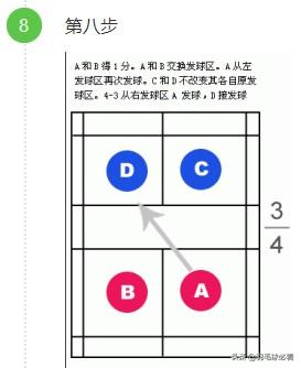乒乓球双打发球规则（乒乓球双打接发球规则）
