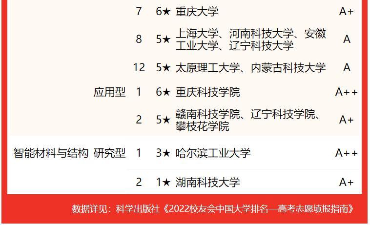 材料学考研学校排名（材料科学与工程专业大学排名）