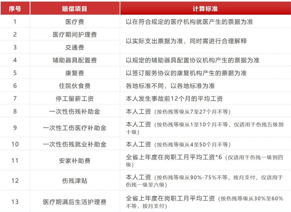 退休返聘人员发生工伤如何赔付（退休返聘人员受伤如何处理）