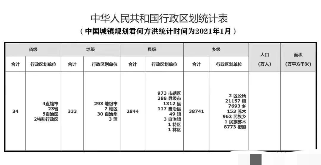 重庆哪些区县是正厅级（重庆各区县行政级别）