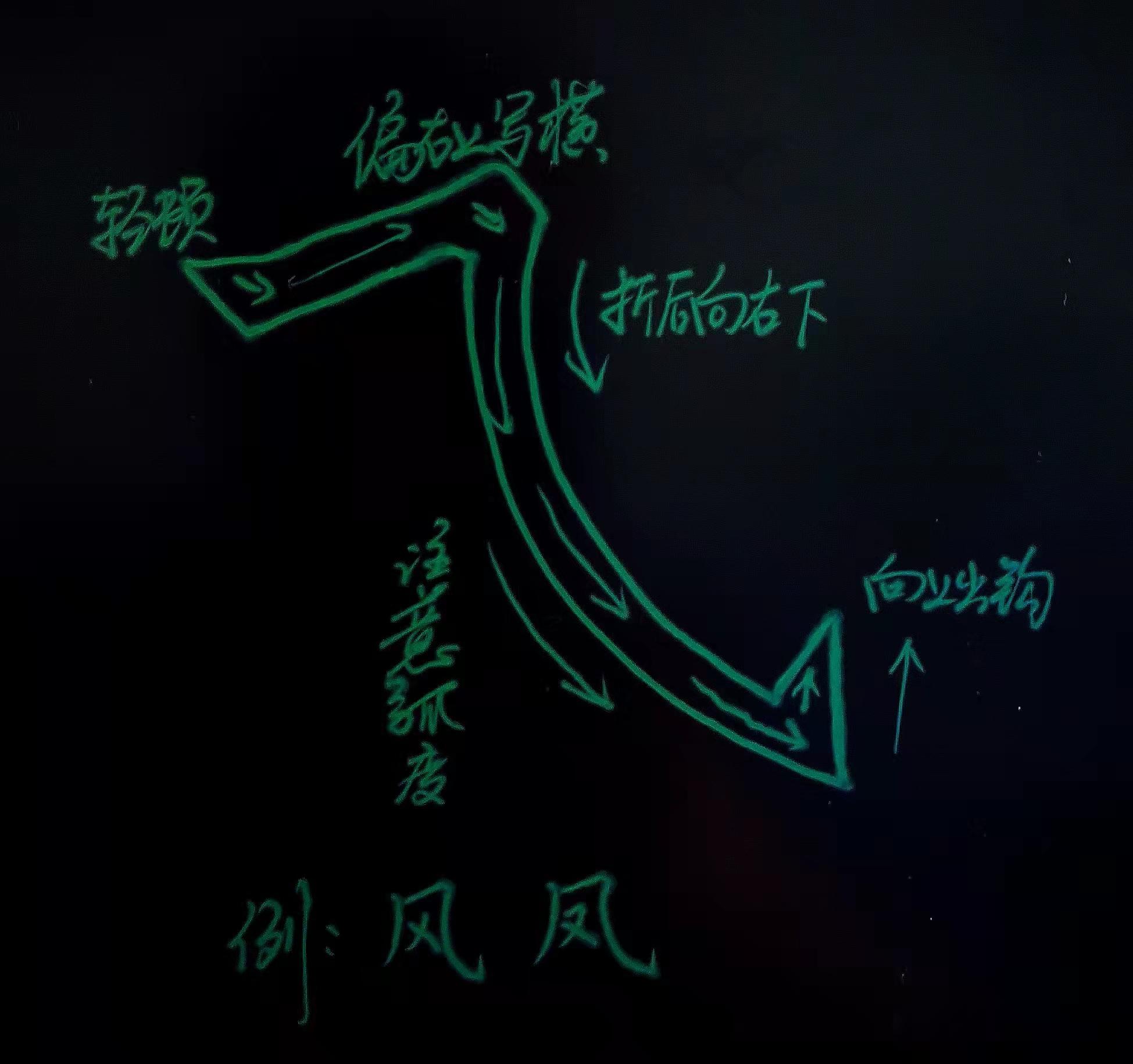 横折弯钩怎么写笔画（横折弯钩在田字格怎么写笔画）