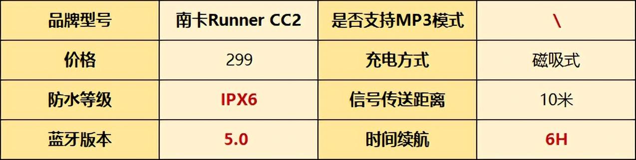 骨传导耳机品牌排行榜前十名（什么品牌的骨传导耳机比较好）