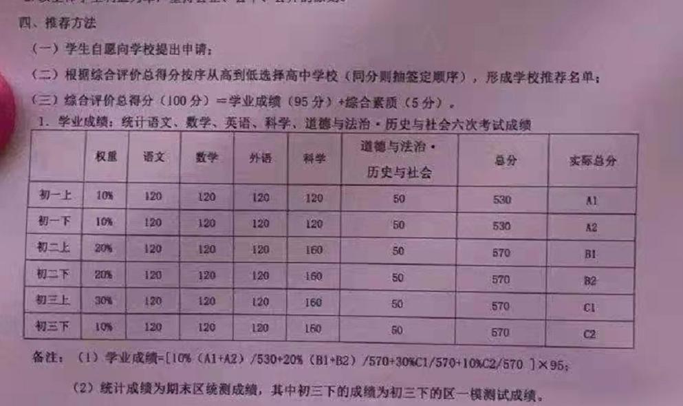 如何拿到分配生的名额（分配生名额怎么争取）