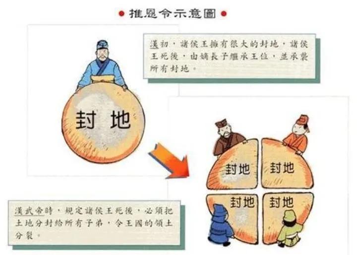 推恩令什么意思（汉武帝的推恩令主要有什么作用）