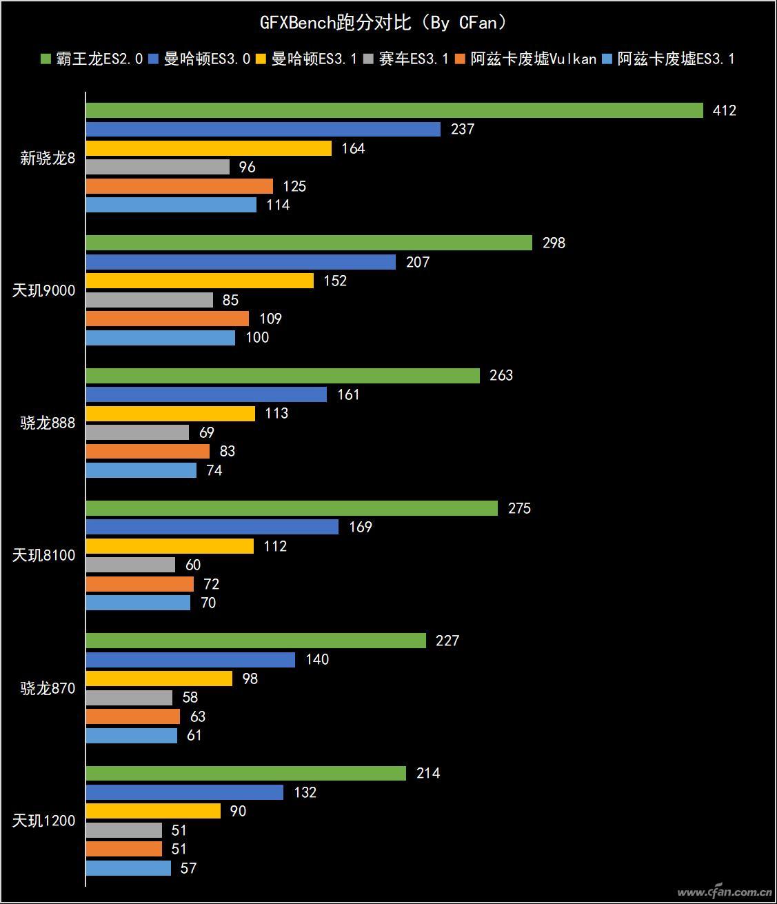 天玑9000和骁龙888（联发科天玑芯片怎么样）