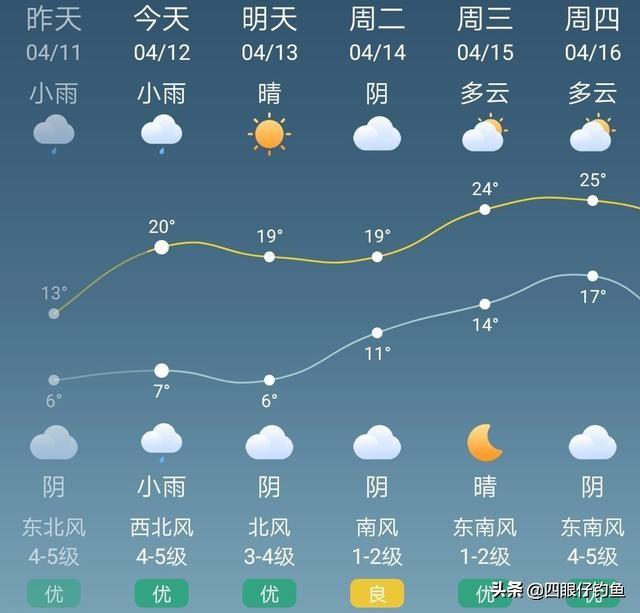 西北风钓鱼好钓吗（西北风钓鱼钓深好还是钓浅好）