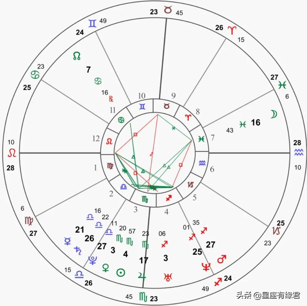 星座是按农历算还是阳历算（怎样算星座是正确的农历吗）