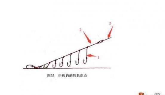 泥鳅钓翘嘴鱼的技巧（钓翘嘴泥鳅怎么挂钩）