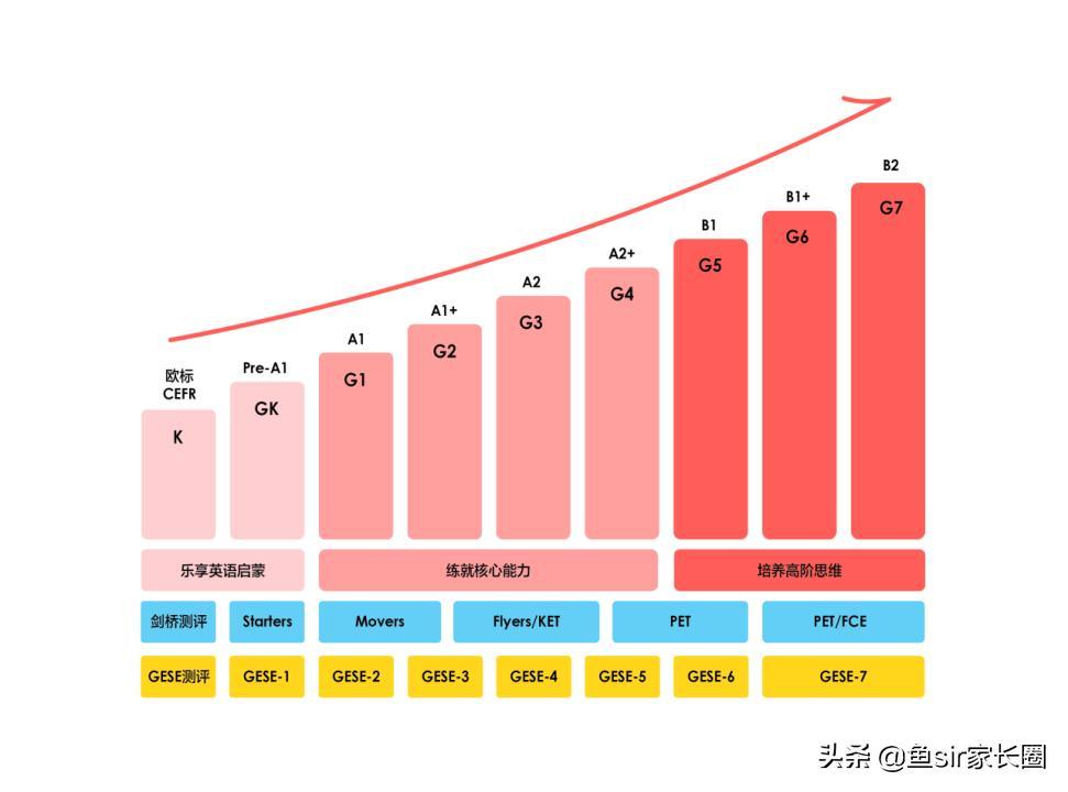 英语口语培训哪个机构比较好（哪个机构学英语口语比较好）