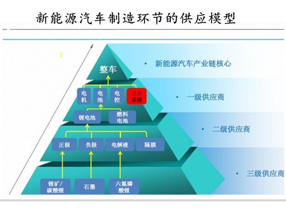 新能源专业就业方向有哪些（新能源专业是什么）