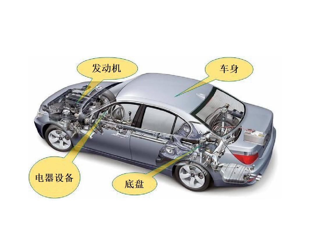 车辆工程专业就业方向及前景（车辆工程专业学什么）