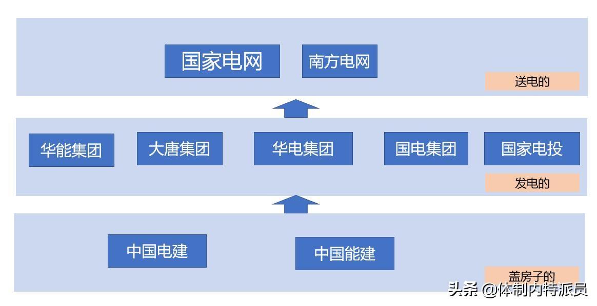 南方电网和国家电网是什么关系（国家电网与南方电网的关系）