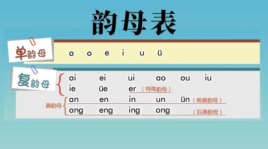韵母表24个，一图读懂汉语拼音韵母的分类和发音